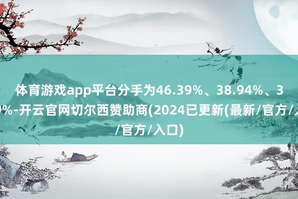 体育游戏app平台分手为46.39%、38.94%、35.89%-开云官网切尔西赞助商(2024已更新(最新/官方/入口)
